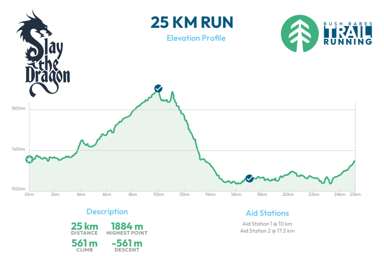 Slay the Dragon 25K elevation profile chart.